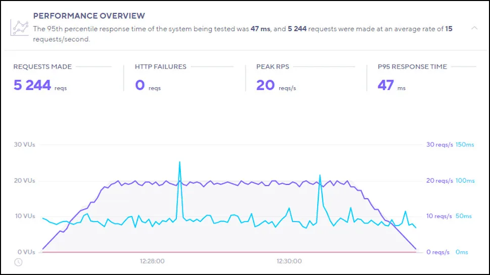 InMotion Hosting review