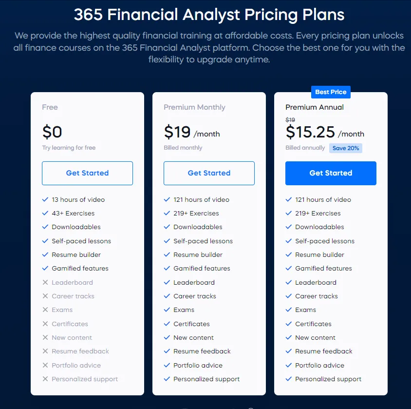 365 Financial Analyst Review 2024 — 