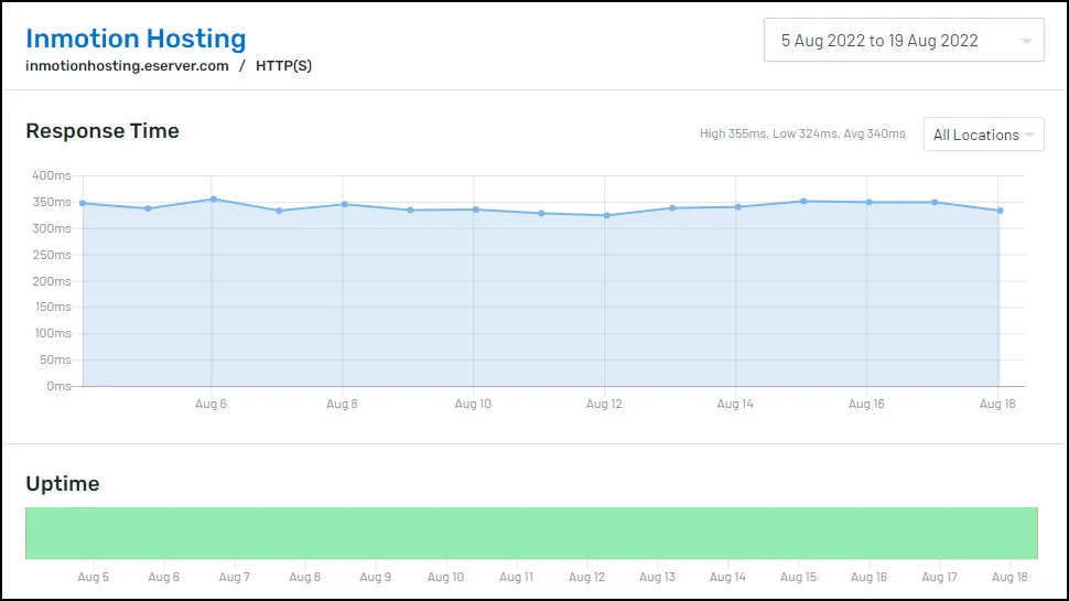 InMotion Hosting review