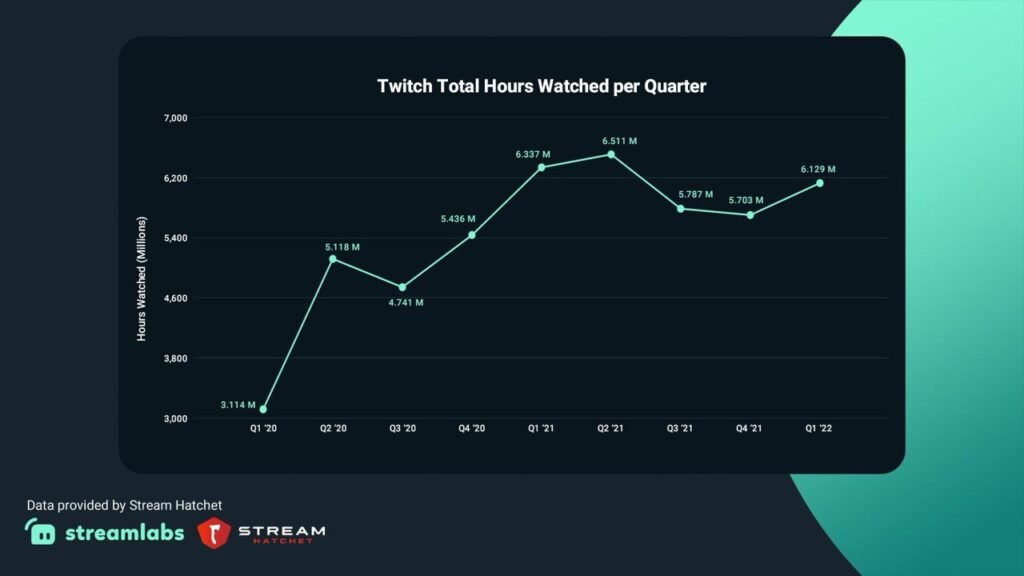 Streamlabs|Review,